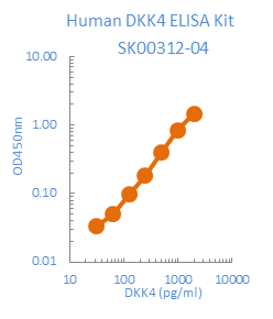 human dkk4 elisa kit sk00312-04