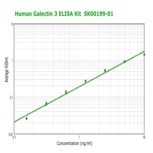 human galectin-3 elisa kit from aviscera bioscience